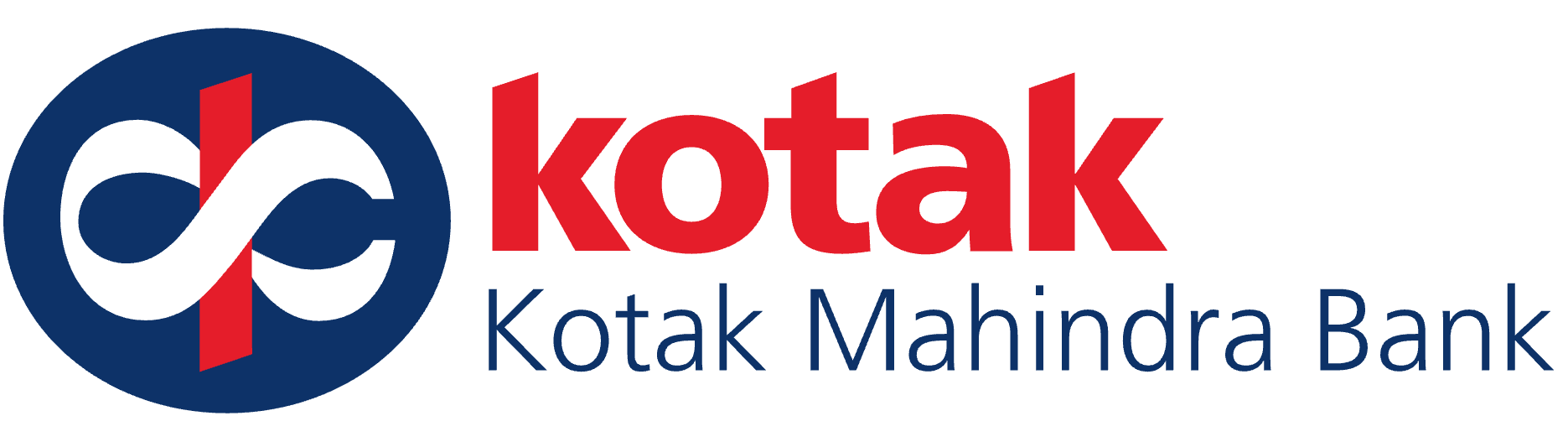 Kotak Mahindra Bank